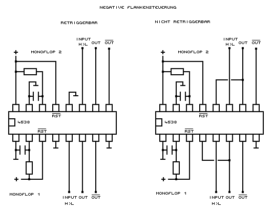 Falling edge trigger